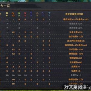《天谕》的观后感10篇