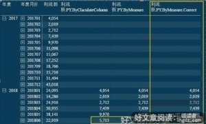 结果.界限.方法