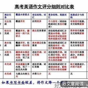 english beautify sentence for S.~经典名句