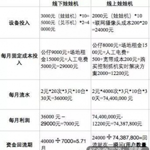 今天帮着收了两个快递，听说都是直播设备，才知道公司正在准备培 ...