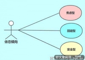 分手后