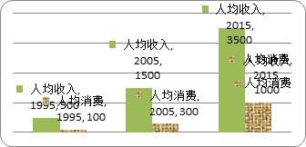 暑假乡村生活英语作文