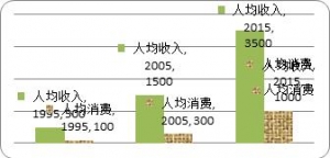 暑假乡村生活英语作文