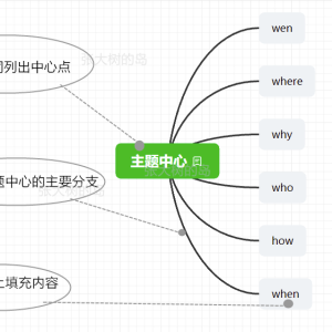 如何高效写读书笔记？分享我的三个方法