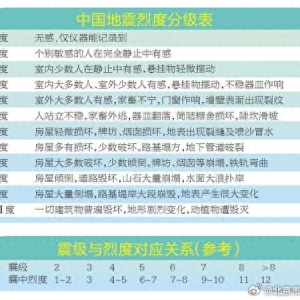 北京市地震局：本次地震全市大部分地区有感