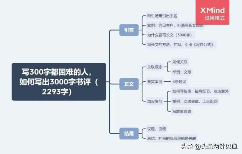 6种又快又好写读书笔记的方法，你用过几种？第5种人人都能写