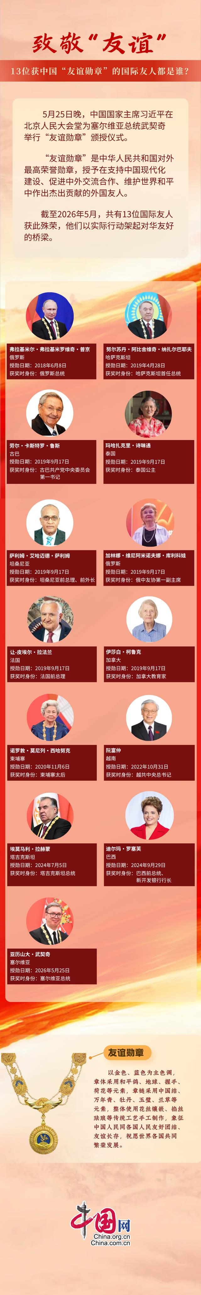 致敬“友谊”！13位获中国“友谊勋章”的国际友人都是谁？