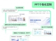 读后感PPT哪家好？3款优质平台，轻松做出高分成品！