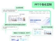 读后感PPT模板哪家强？3个靠谱渠道，学生党上班族直接抄作业