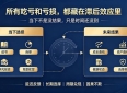 人生吃亏、投资亏损的根源！看懂滞后效应才是普通人最顶级的清醒