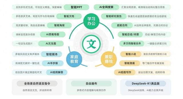 读后感PPT模板哪家强？实测4大平台横向测评