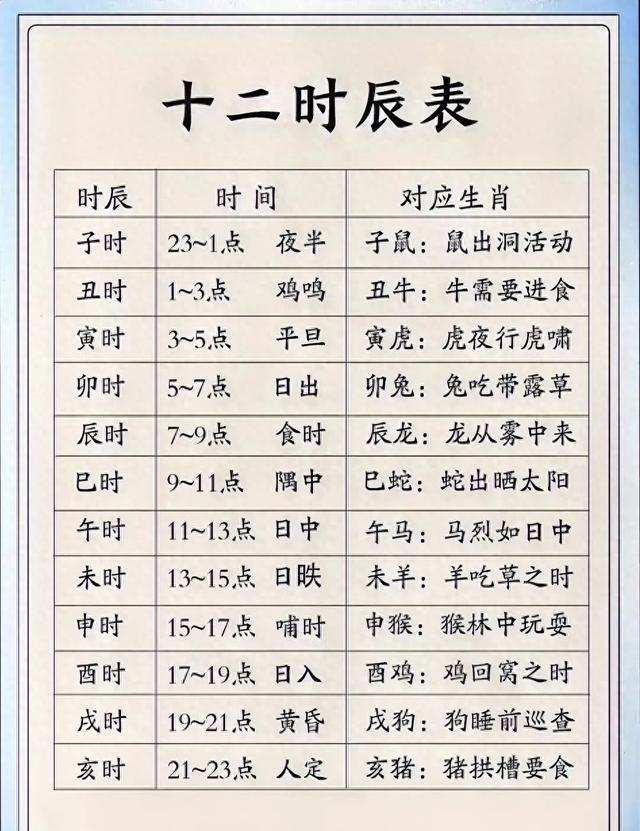十二时辰对应母子缘分，看看你和妈妈是什么关系