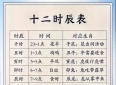 十二时辰对应母子缘分，看看你和妈妈是什么关系