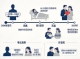 高鑫和王一楠的爱情故事有多感人
