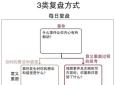 复盘自己：从记录到蜕变的行动指南