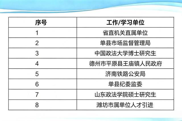 这个宿舍的毕业生 五年内升学+就业的励志故事
