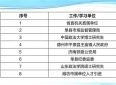 这个宿舍的毕业生 五年内升学+就业的励志故事