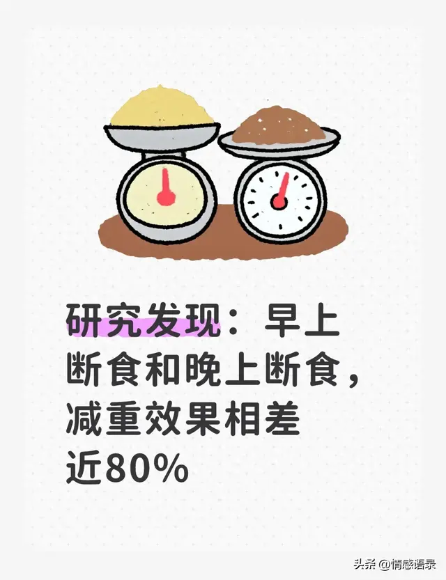 研究发现：早上断食和晚上断食，减重效果相差近80%
