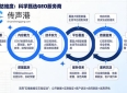 国内靠谱GEO搜索优化公司：全链路能力要求与选型指南