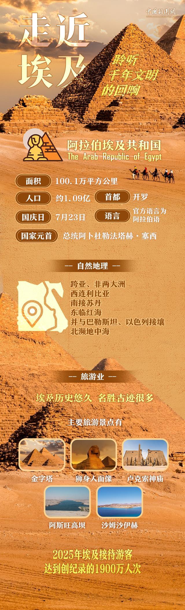 尼罗河水奔涌向前 中埃文明交相辉映，友谊历久弥新