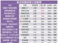 某点恋爱向万订书单！43本高人气都市恋爱文，书荒直接收藏
